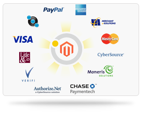 magento developement