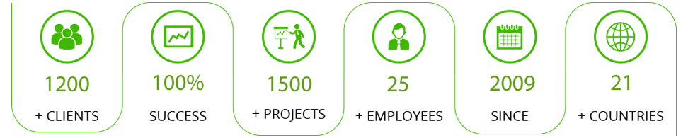 eCommerce Development Company in Bangladesh