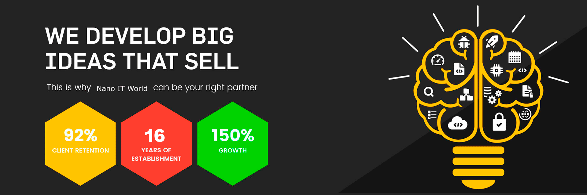 eCommerce Development Company