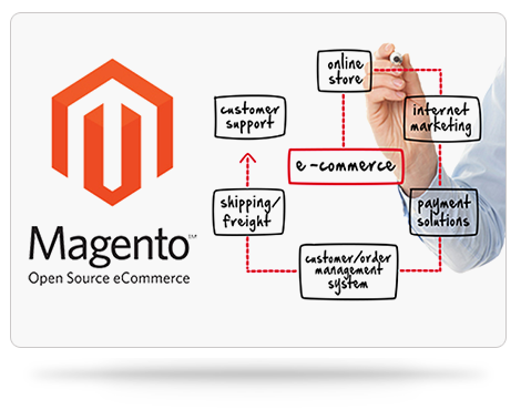 magento developement