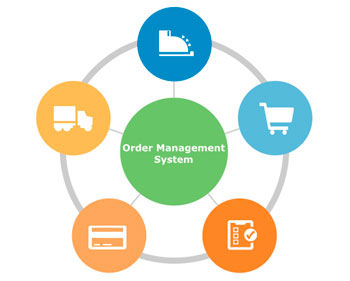 e-commerce web development company in Dhaka Bangladesh