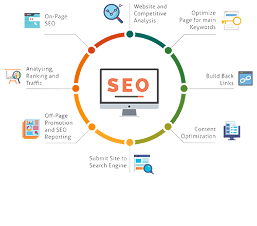eCommerce development company in dhaka bangladesh
